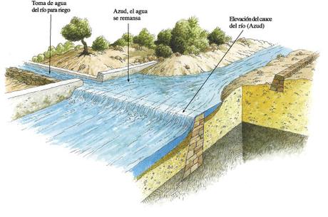 El Islam, La Civilización del Agua