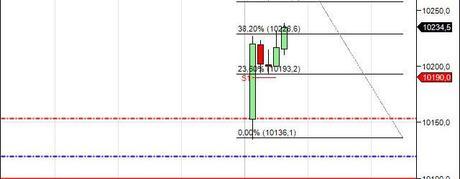 Mi camino diario en el trading: día 330 (21/08/2015) – Después de las caídas vienen los rebotes Mi camino diario en el trading: día 330 (21/08/2015) – Después de las caídas vienen los rebotes