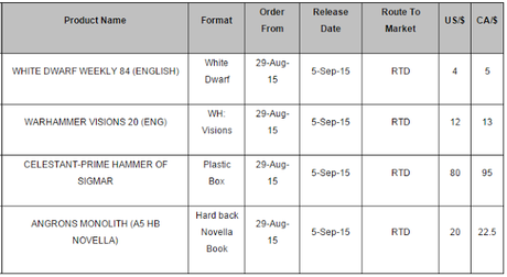 Ultima hora!:Confirmada la nueva gama de pinturas para aerografo y mas