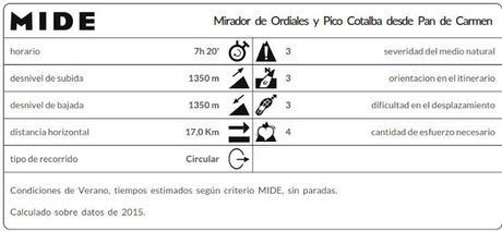 Datos MIDE ruta Mirador de Ordiales y Pico Cotalba
