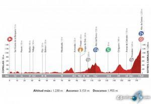 Sotres – Collada La Caballar, datos de ruta y altimetrías