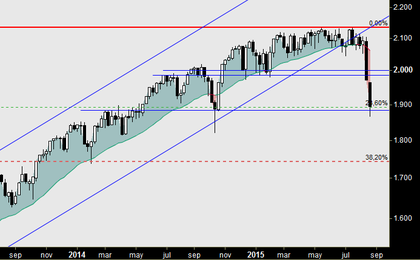 Buscando el suelo: repaso situación y escenario de mercado 0373c9f06c5c9613cc89f6ac58c28161cd93b779