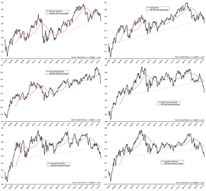 Buscando el suelo: repaso situación y escenario de mercado ab62d275319e95c8af425e931bd0f921164458cc