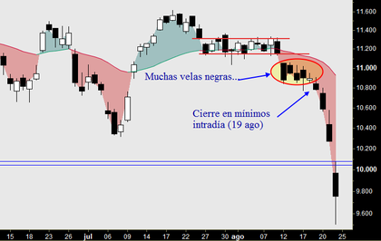 Buscando el suelo: repaso situación y escenario de mercado a69f1d1b91d75f93bca930a7d0aa72b6cda4212e