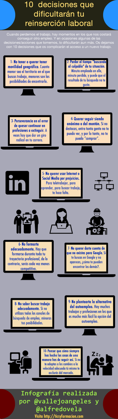 Decisiones que dificultan la reinserción laboral#consejos#empleo#infografía