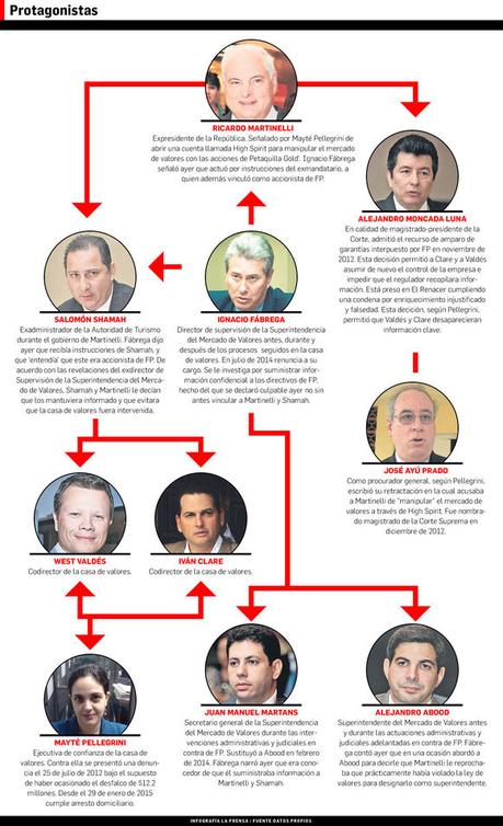 Protagonistas el escándalo Financial Pacific