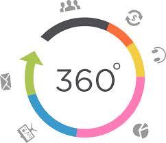 CUSTOMER ANALYTICS: Marketing y Smart (Big) Data #bloggerINVITADO