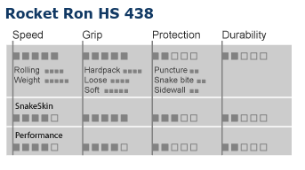 Análisis cubiertas de MTB Schwalbe Rocket Ron