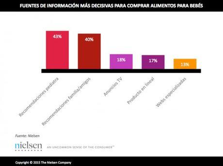 Informe Nielsen sobre alimentos infantiles