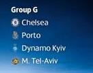 Portugueses en la UEFA Champions League 2015/16