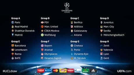 Sorteo de la fase de grupos de la UEFA Champions League 2015/16