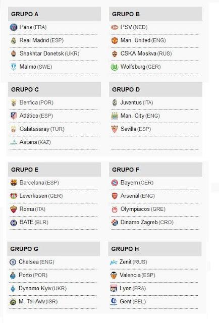 Asi quedaron los grupos Champions League 2015-2016