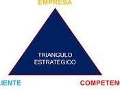 Triangulo Estratégico: Kenichi Ohmae