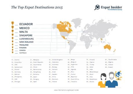 Para facilitarte las cosas cuando vas a trabajar en el extranjero: Internations