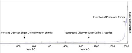 Tabaco y azúcar, dos historias paralelas de manipulación