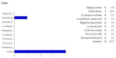 Reseña del viernes + sorteos