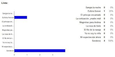 Reseña del viernes + sorteos