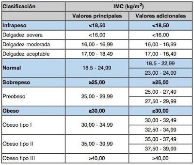Sobre la industria de la moda...