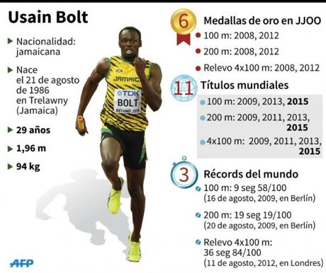 Kenia y Jamaica, reyes en Pekín de un atletismo que inicia nueva era.