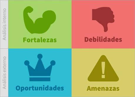 Los pasos fundamentales para crear un Plan de Marketing Online + PLANTILLA