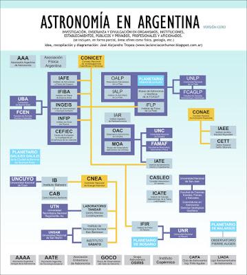 ASTRONOMÍA EN ARGENTINA (versión cero)
