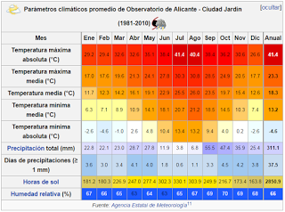 Las noches veraniegas, varios grados más cálidas