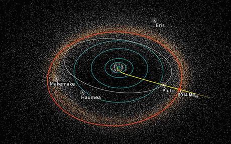 La Nasa elige el nuevo destino de la misión New Horizons, al que llegará en 2019