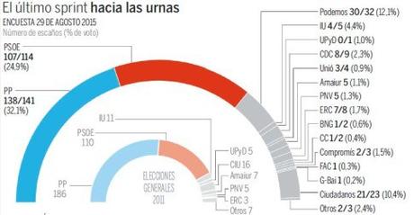 Más gestos inútiles y contraproducentes