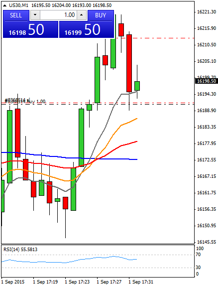 Diario de trading de Sergi, Día 331 operación intradía  tomada 2