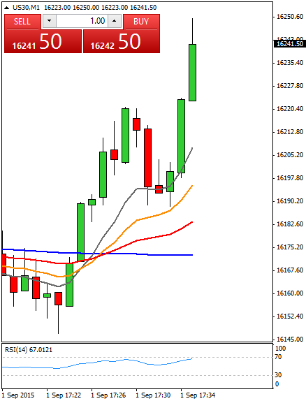 Diario de trading de Sergi, Día 331 operación intradía  tomada 2c
