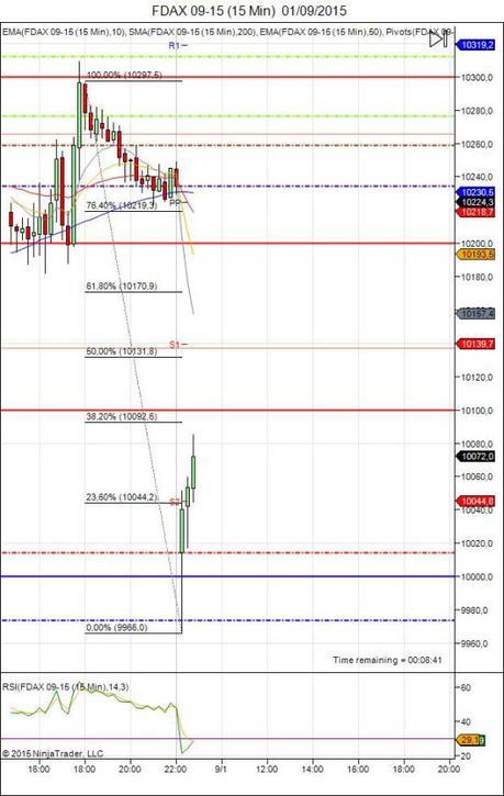 Diario de trading de Sergi, Día 331 sesión DAX