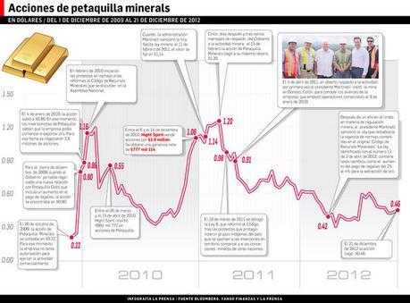 Apetito por las acciones
