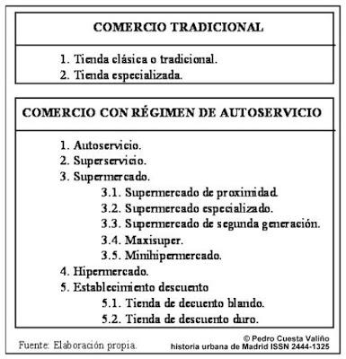 Los primeros autoservicios. Madrid, 1957