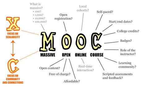 MOOCs