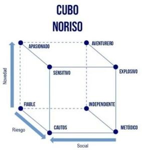 cubo NORISO