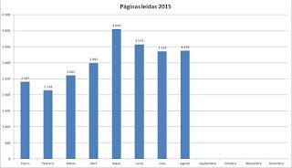 Repasando... agosto 2015