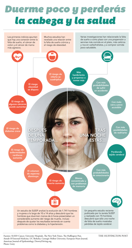 Duerme poco y perderás la cabeza y la salud#salud#dormir#infografía