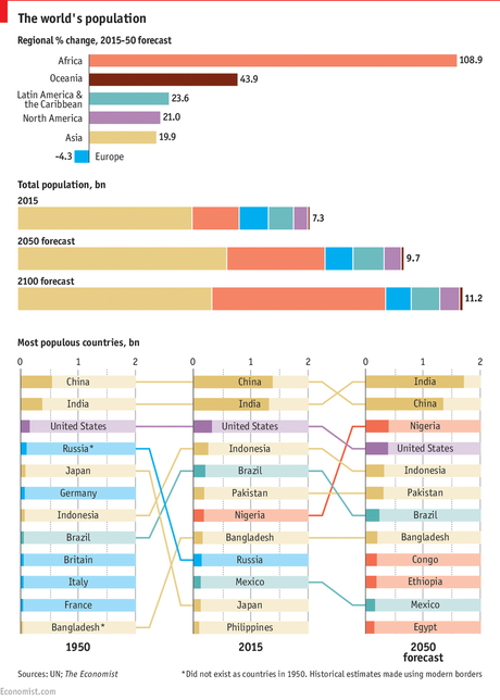 Apuntes sobre demografía