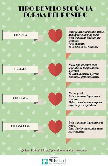 Tipos de velo según el tipo de rostro - ¿Quien dijo boda?