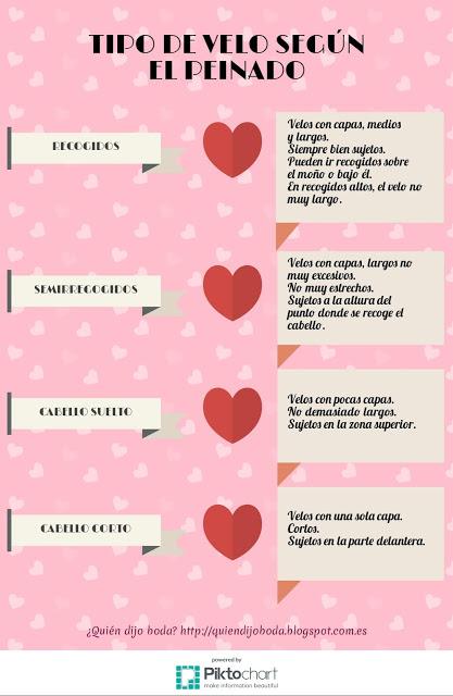 Tipos de velo según tu peinado - ¿Quien dijo boda?