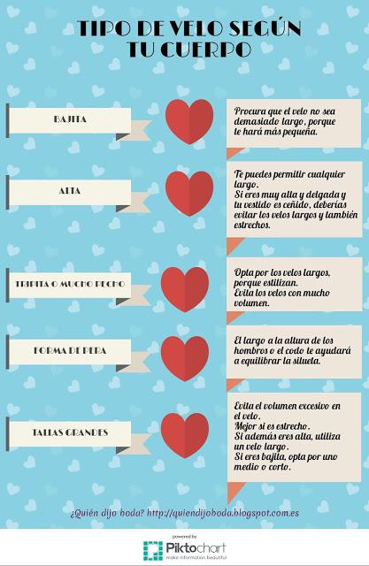Tipos de velo según tu cuerpo - ¿Quien dijo boda?