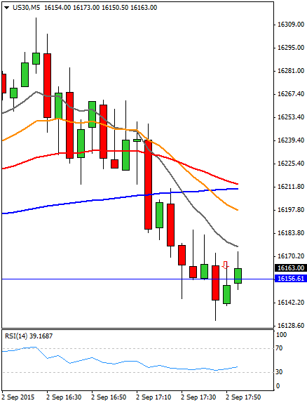 Diario de trading de Sergi, Día 331 operación intradía  3