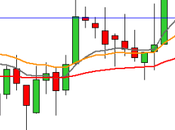 camino diario trading: (02/09/2015) Afinando hábitos #trading