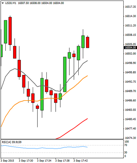 Diario de trading de Sergi, Día 333 operación intradía 2b