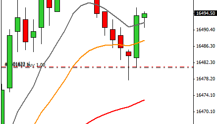 Mi camino diario en el trading: día 333 (03/09/2015) – Vamos con nuestro #trading