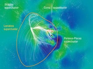 Laniakea, nuestro supercúmulo de galaxias. Laniakea, nuestro supercúmulo de galaxias.