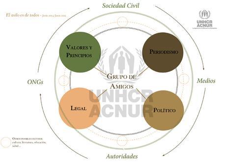 NO DIGAS QUE FUE UN SUEÑO #ELASILOESDETODOS NO DIGAS QUE FUE UN SUEÑO #ELASILOESDETODOS