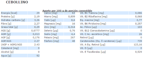 Alimentación y recetas 4. I