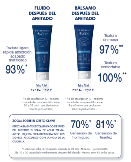 LA NUEVA GAMA DE AVENE PARA HOMBRE despúes del afeitado
