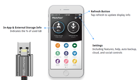 Review: Conoce el MemoriesCable, la primera unidad de almacenamiento externo para iOS app